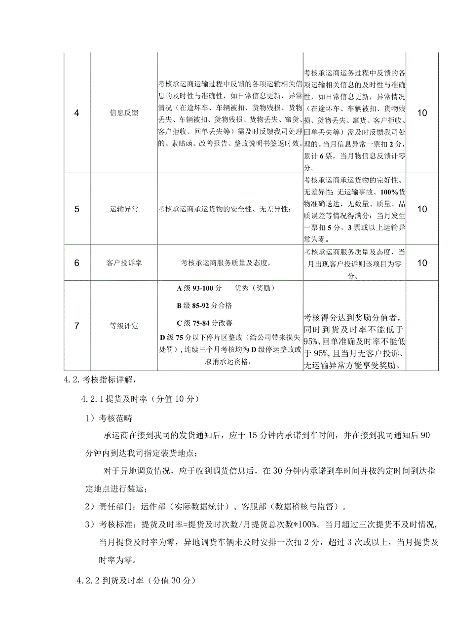 物流 承运商考核方案.docx_第2页