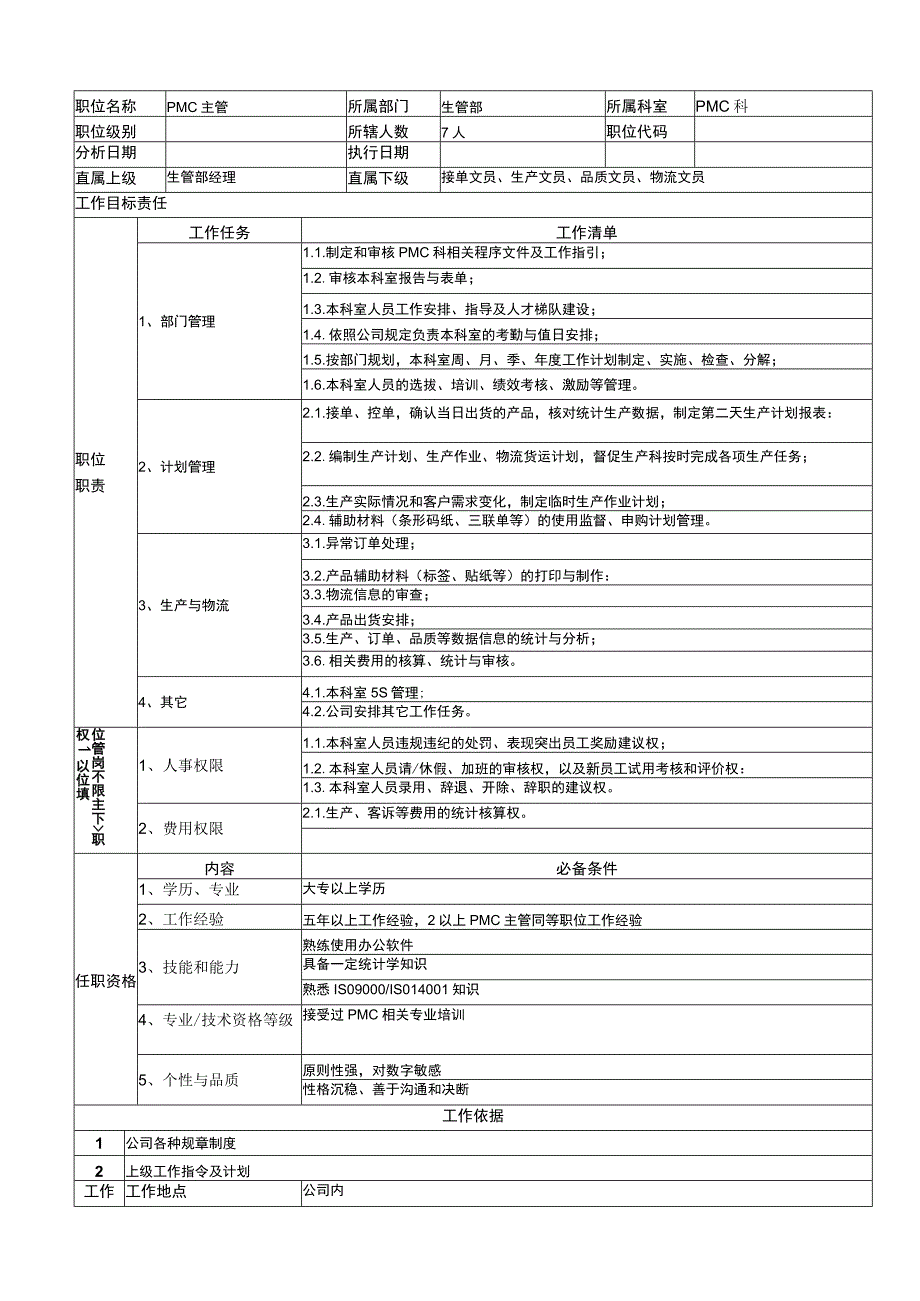 知名xx公司管理部门职能说明书五篇.docx_第2页