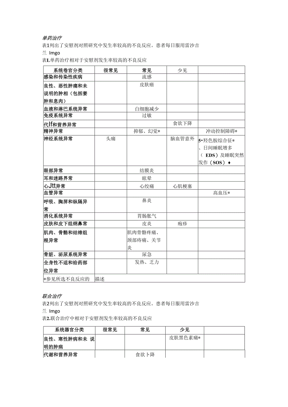 甲磺酸雷沙吉兰片安齐来中文说明书.docx_第2页