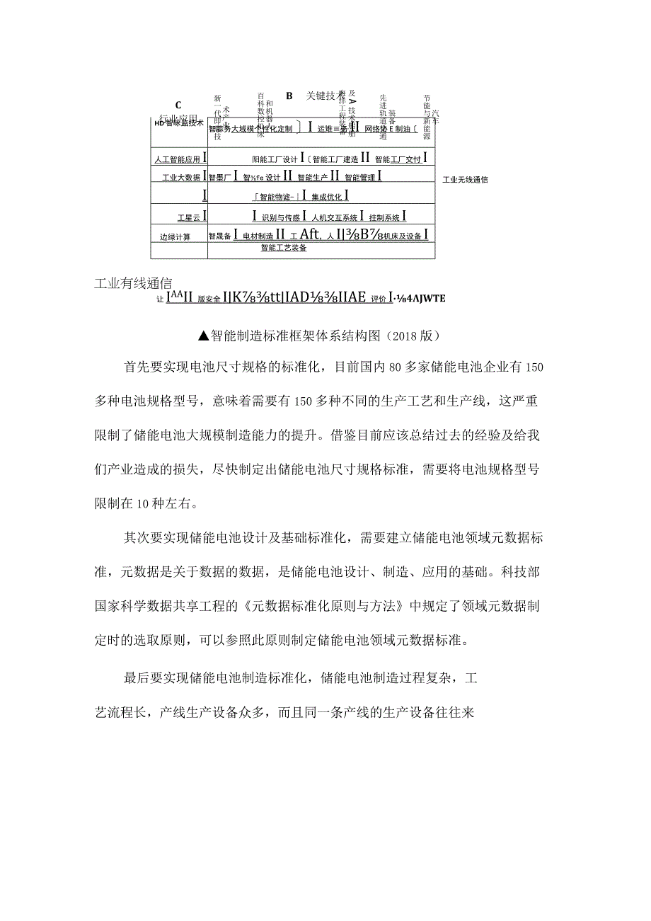 电动车电池智能制造的路径.docx_第3页