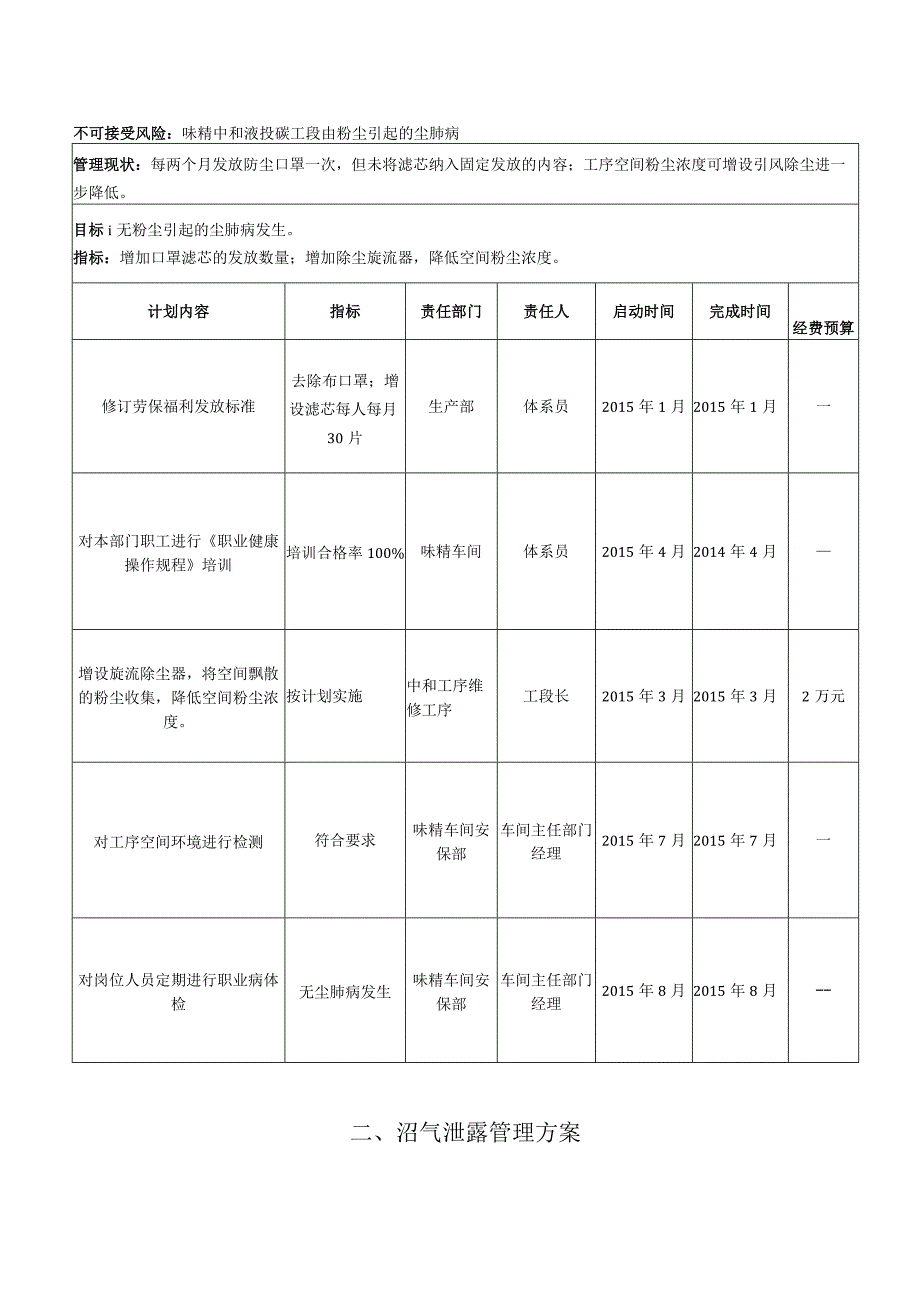 环境和职业健康安全管理方案.docx_第2页