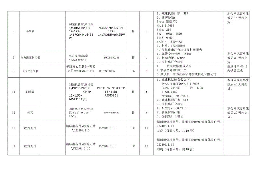 物资采购技术规范.docx_第2页