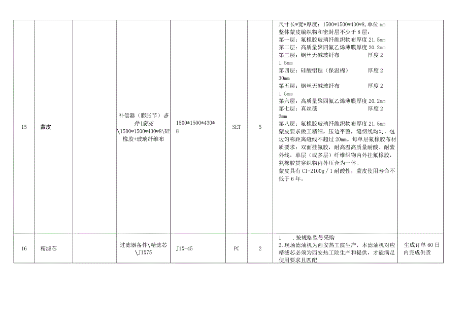 物资采购技术规范.docx_第3页