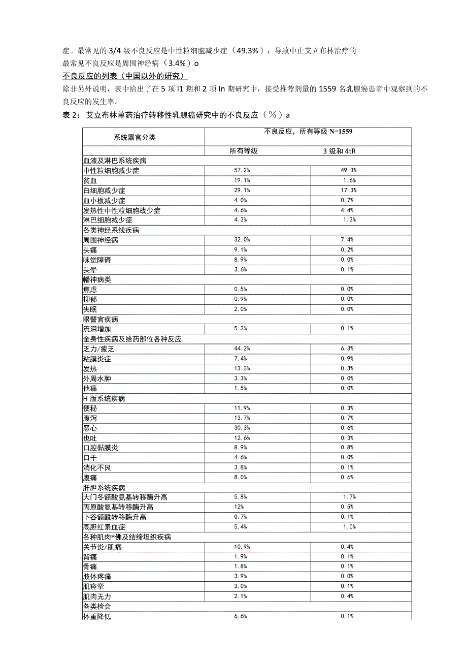 甲磺酸艾立布林注射液（海乐卫）中文说明书.docx_第3页