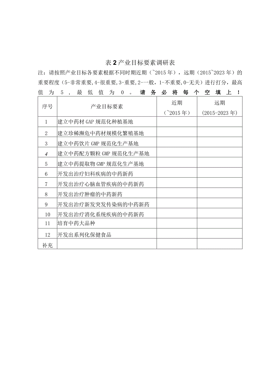 现代中药调研表市场需求要素调研表.docx_第2页