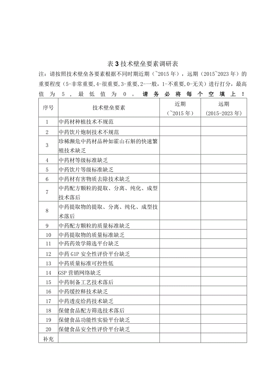 现代中药调研表市场需求要素调研表.docx_第3页