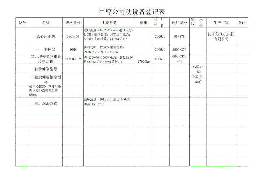 甲醇公司动设备登记表.docx_第1页