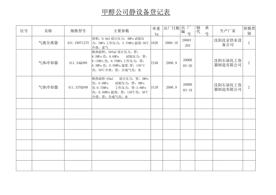 甲醇公司动设备登记表.docx_第3页