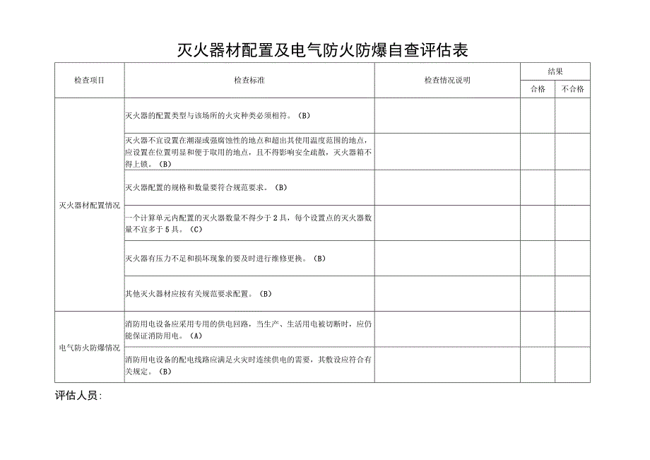 社会单位灭火器材配置及电气防火防爆自查评估表.docx_第1页