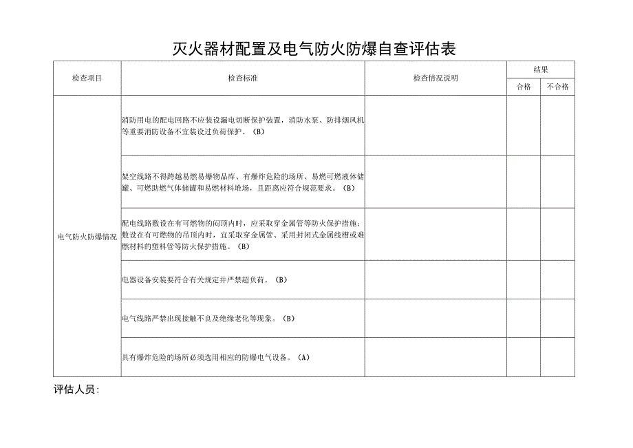 社会单位灭火器材配置及电气防火防爆自查评估表.docx_第2页