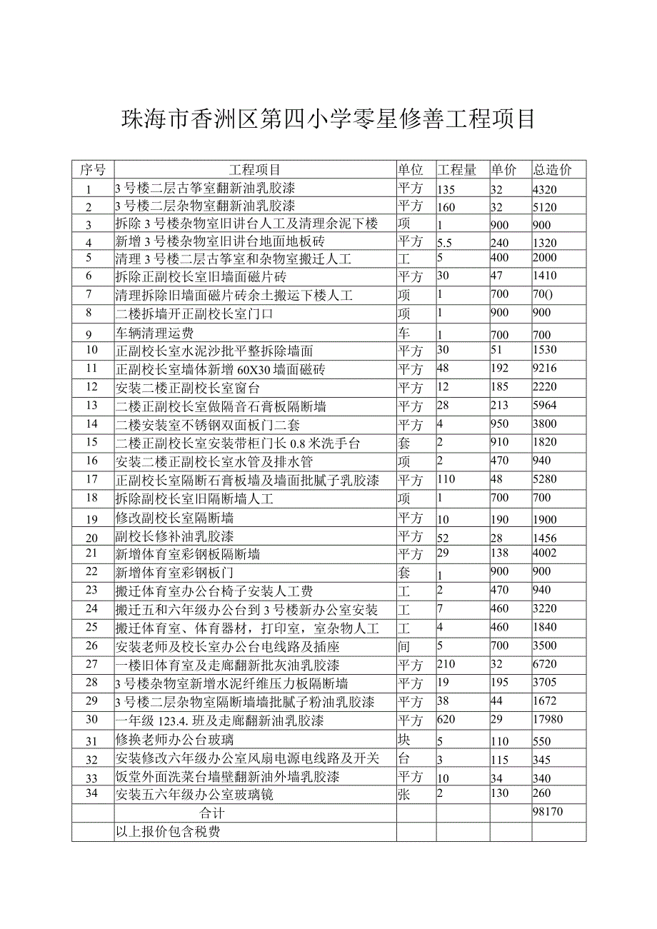 珠海市香洲区第四小学零星修善工程项目.docx_第1页