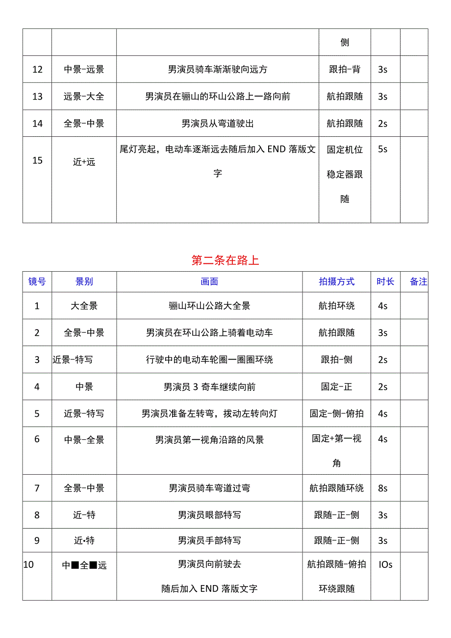 电动车骊山环山公路短视频执行脚本.docx_第2页