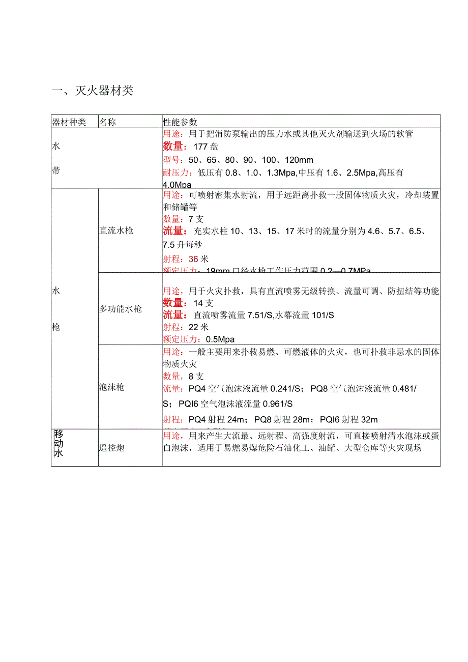 社区基层消防救援站战斗员熟悉操作手册.docx_第3页