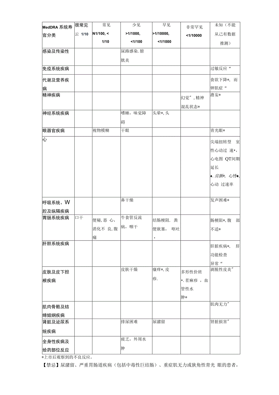 琥珀酸索利那新片卫喜康中文说明书.docx_第2页