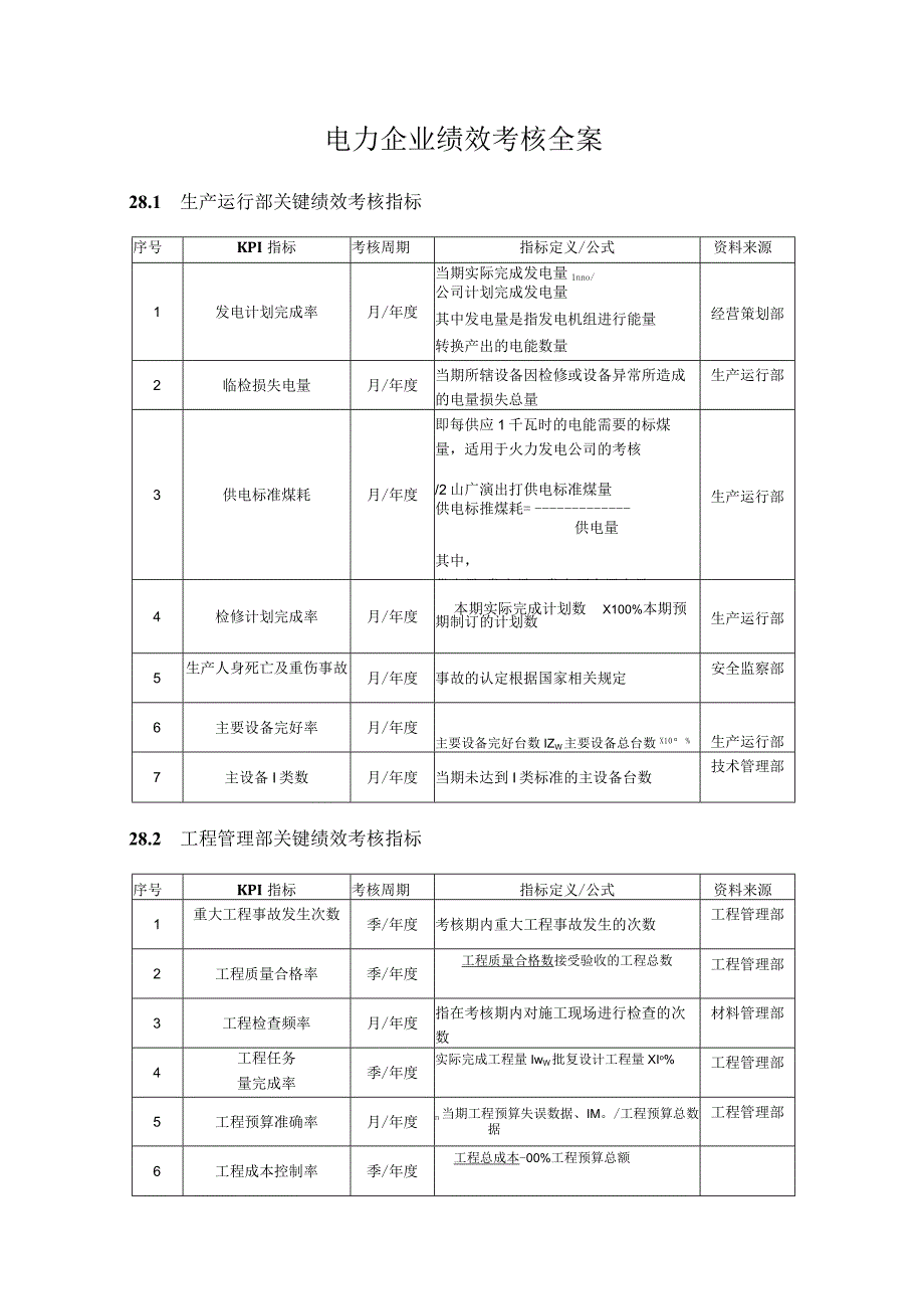 电力企业绩效考核指标库.docx_第1页