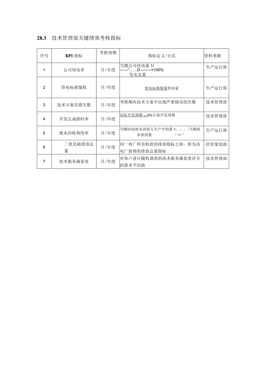 电力企业绩效考核指标库.docx_第2页