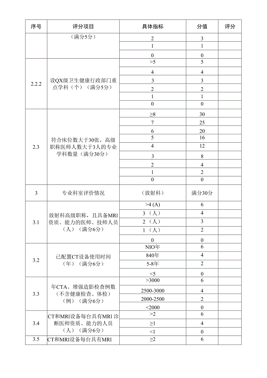 磁共振成像系统MRI评分表配置乙类大型医用设备技术自评表.docx_第2页