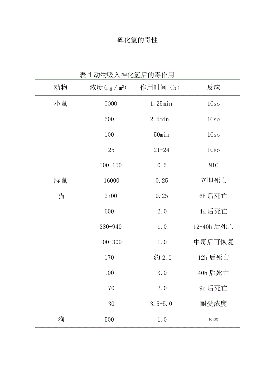 砷化氢的毒性.docx_第1页