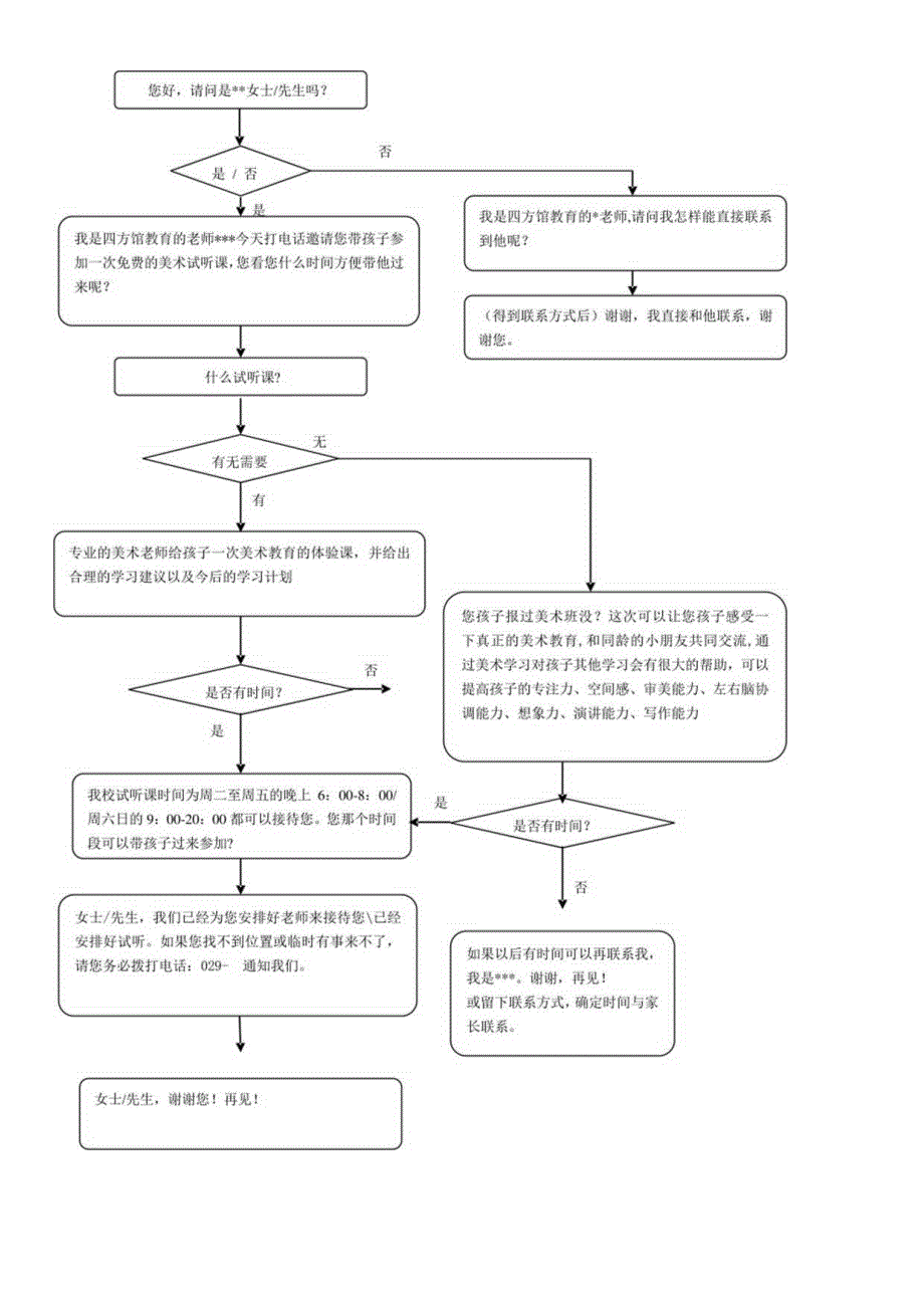 电话预约话术.docx_第1页