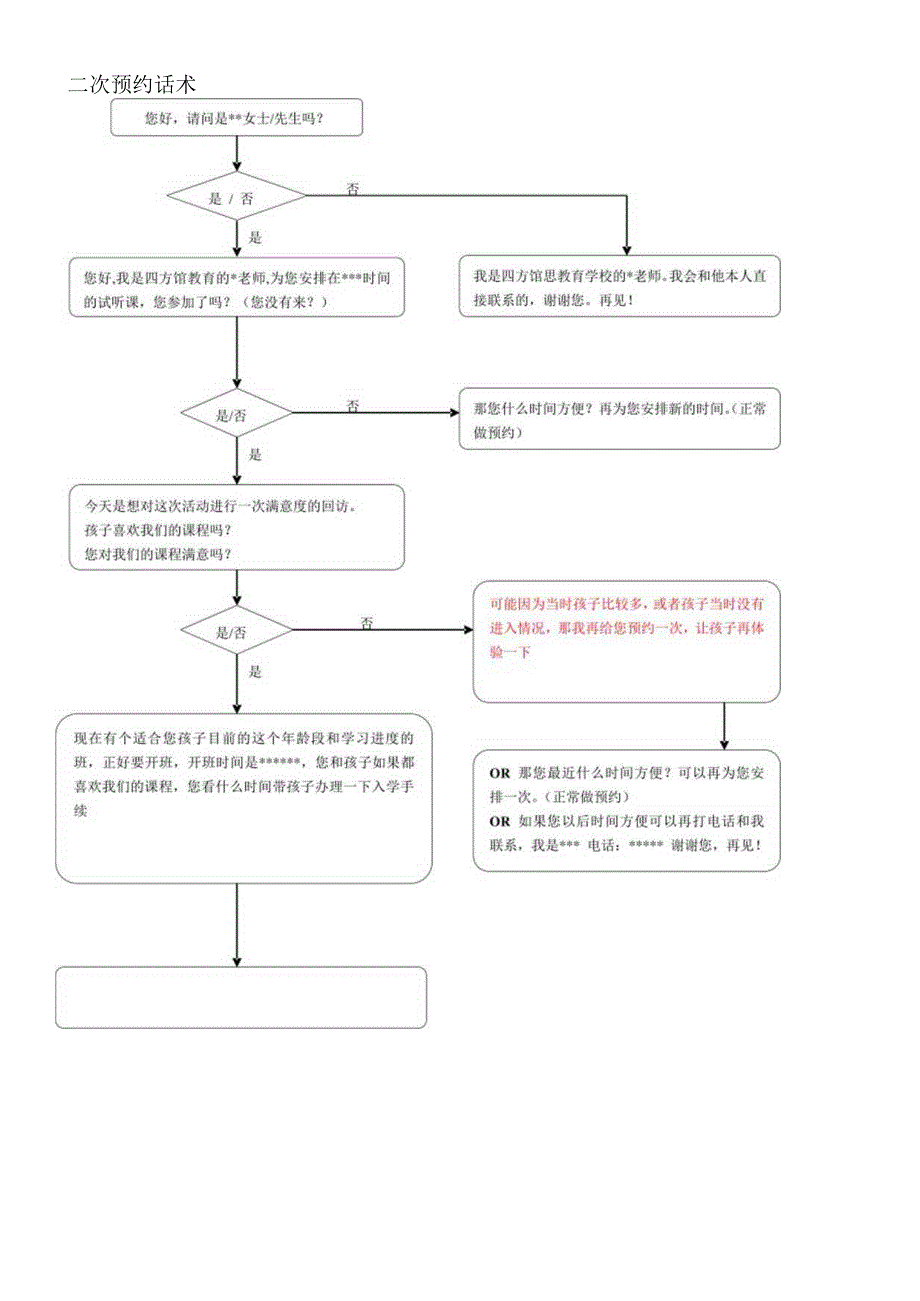 电话预约话术.docx_第2页