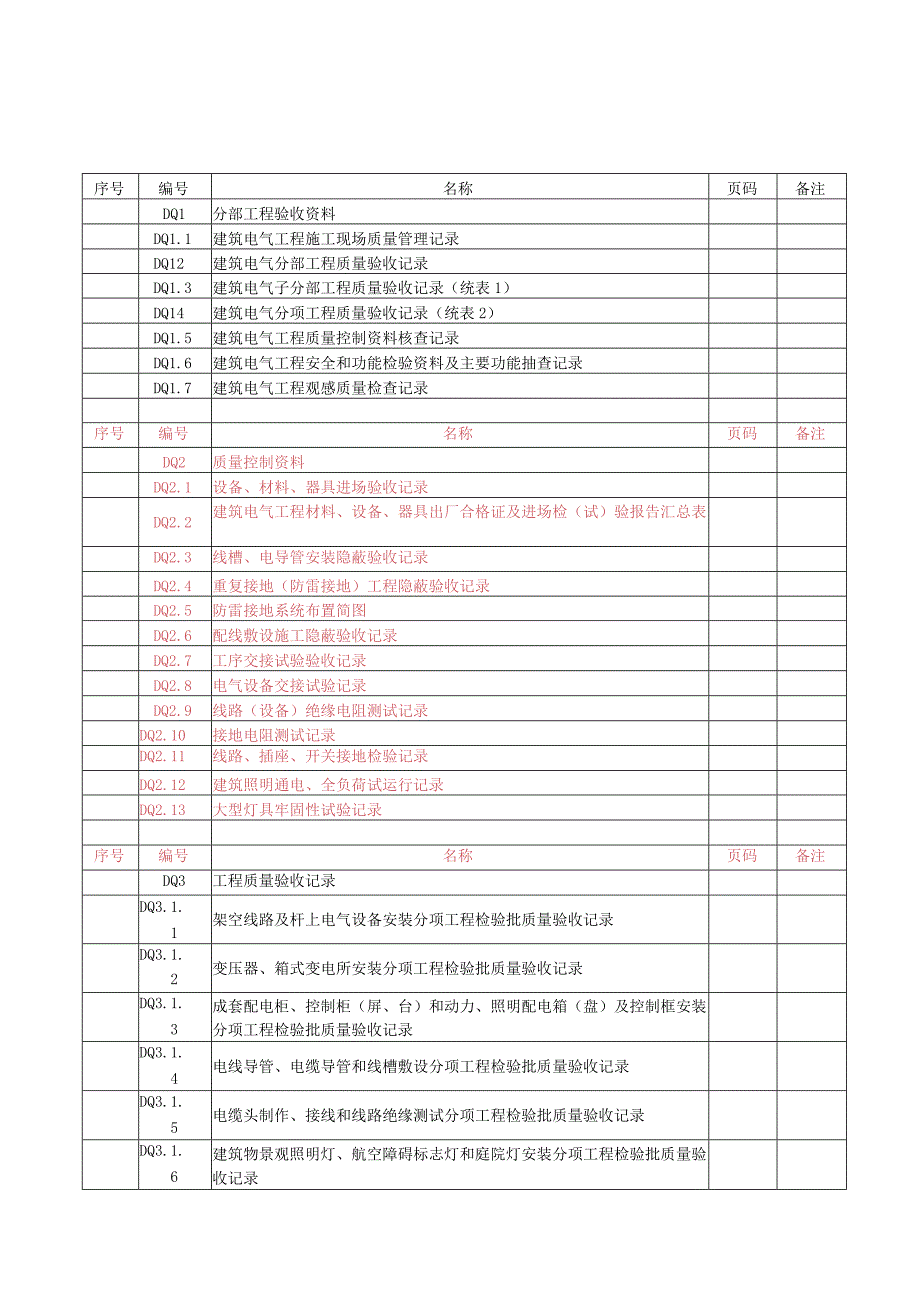 电气工程验收表格(全套).docx_第1页