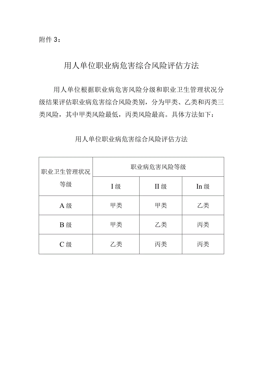 用人单位职业病危害综合风险评估方法.docx_第1页