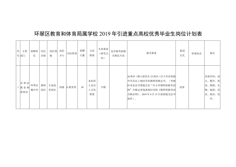 环翠区教育和体育局属学校2019年引进重点高校优秀毕业生岗位计划表.docx_第1页