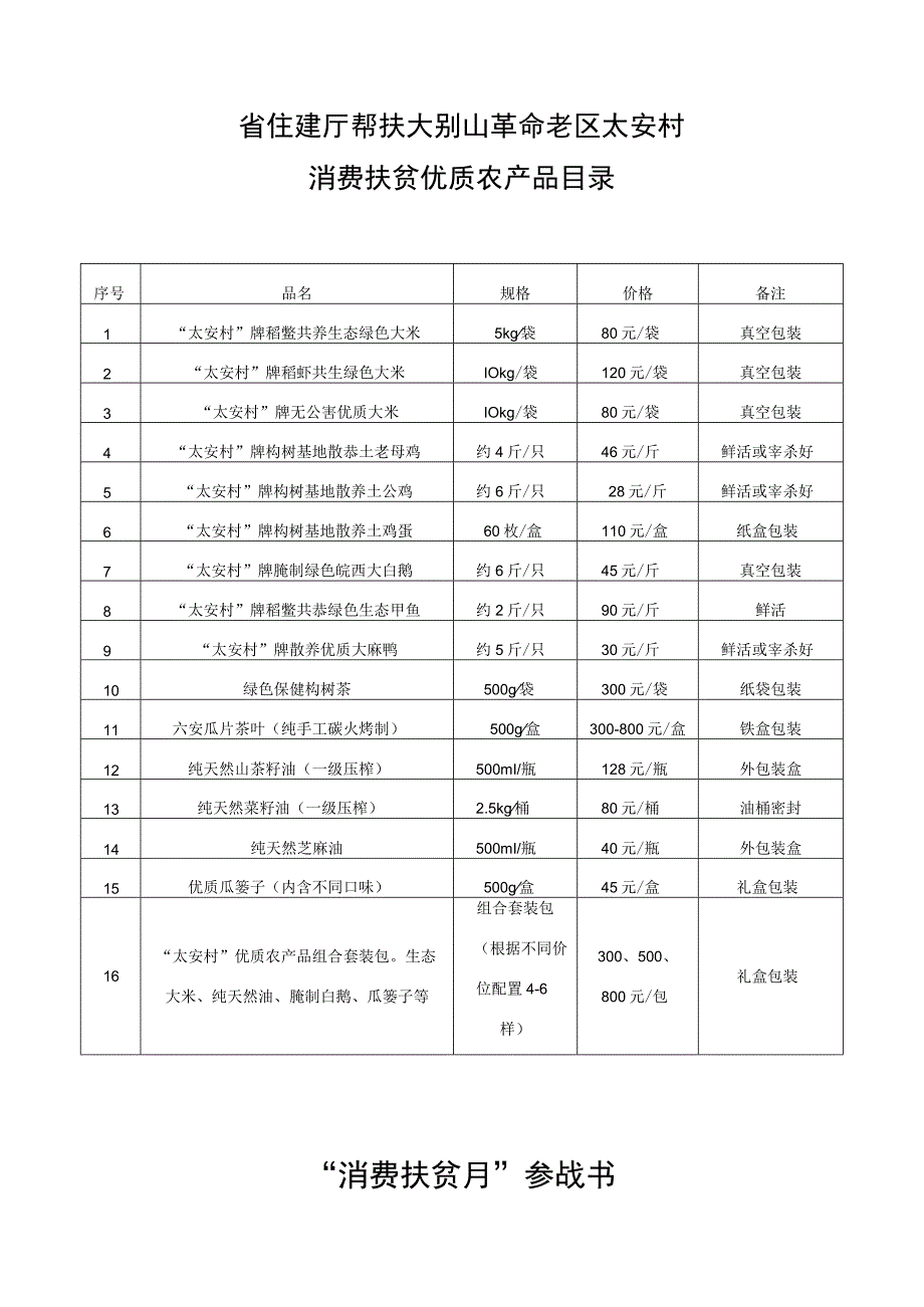 省住建厅帮扶大别山革命老区太安村消费扶贫优质农产品目录.docx_第1页