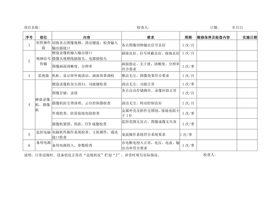 监控系统设施设备维护保养记录表.docx_第1页