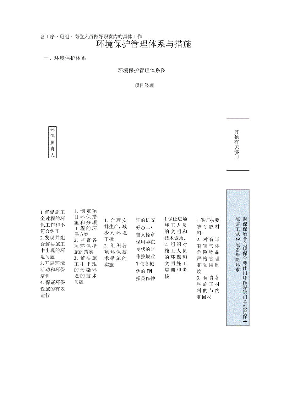 环境保护管理体系与措施(1).docx_第1页