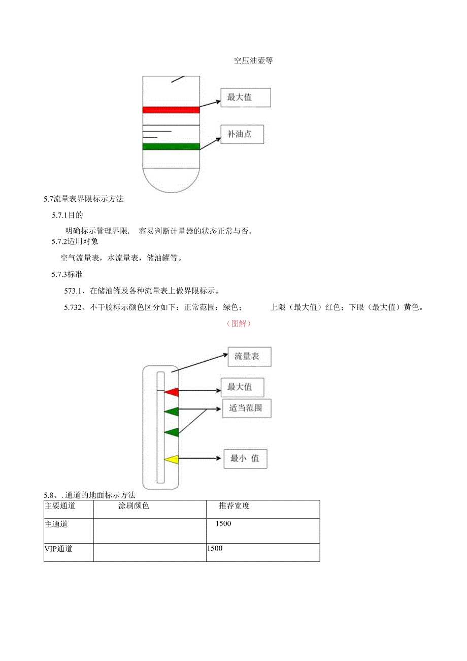 现场可视化管理标准.docx_第3页