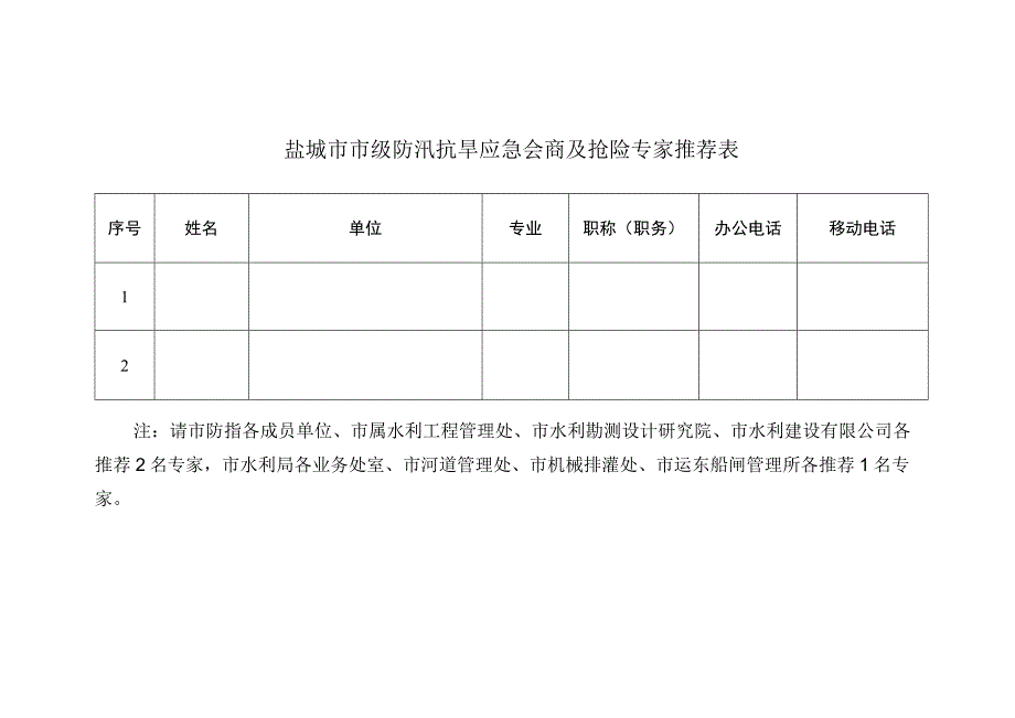 盐城市市级防汛抗旱应急会商及抢险专家推荐表.docx_第1页