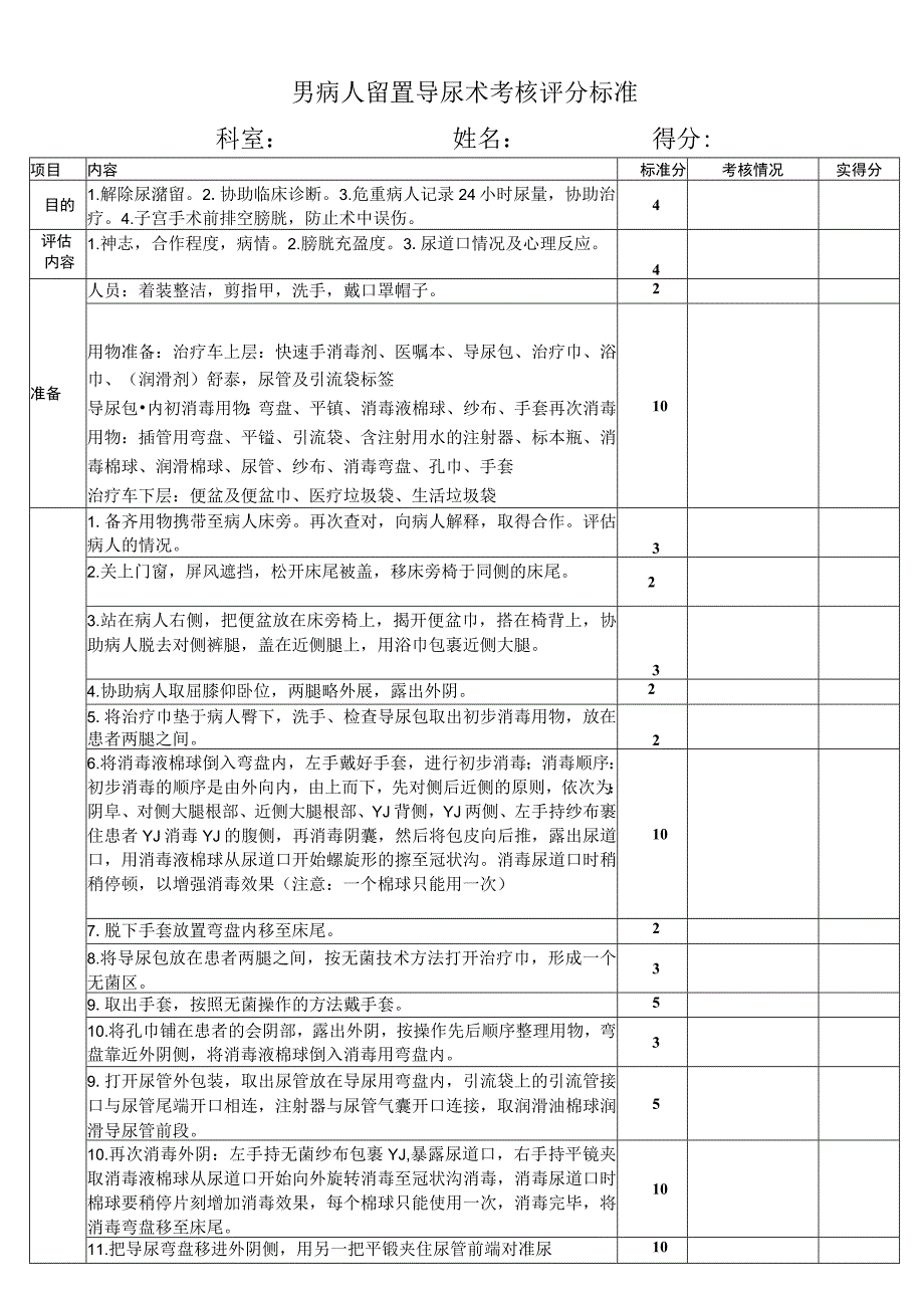 男病人留置导尿术考核评分标准模板.docx_第1页