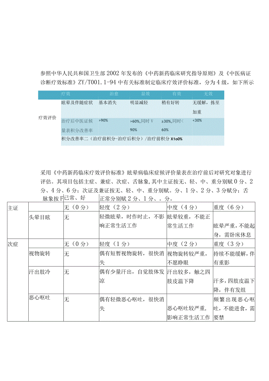 眩晕病临床症候评价量表.docx_第1页