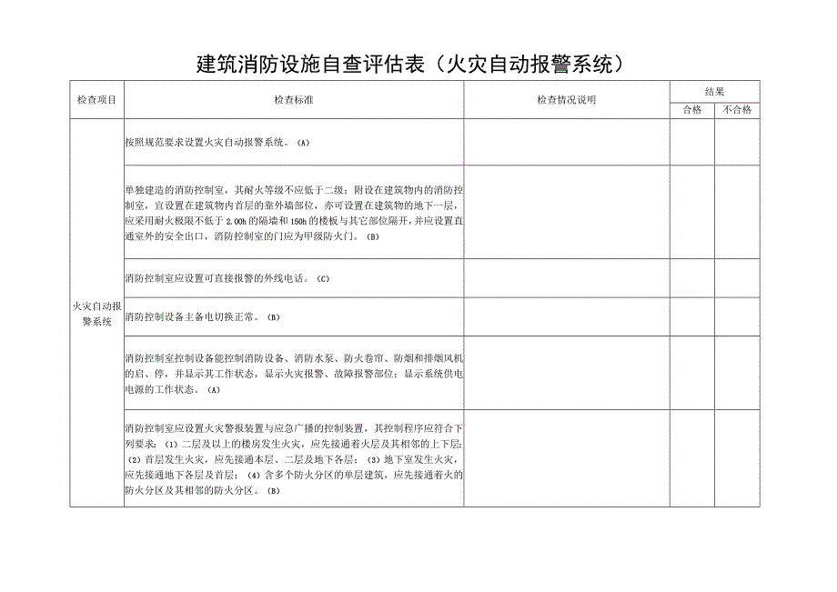 社会单位建筑消防设施自查评估表（火灾自动报警系统）.docx_第1页