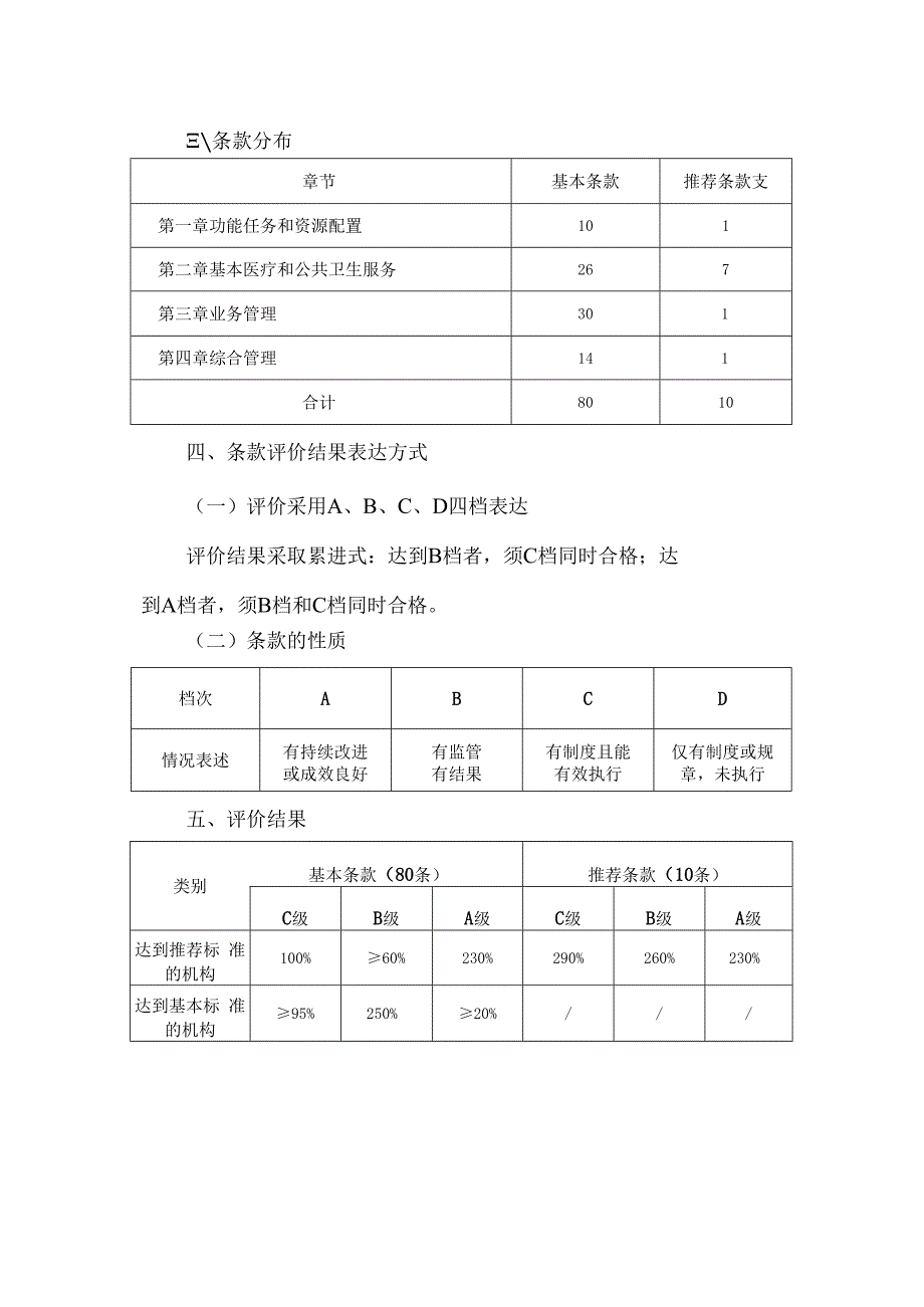 社区卫生服务中心服务能力标准2023版103916.docx_第2页