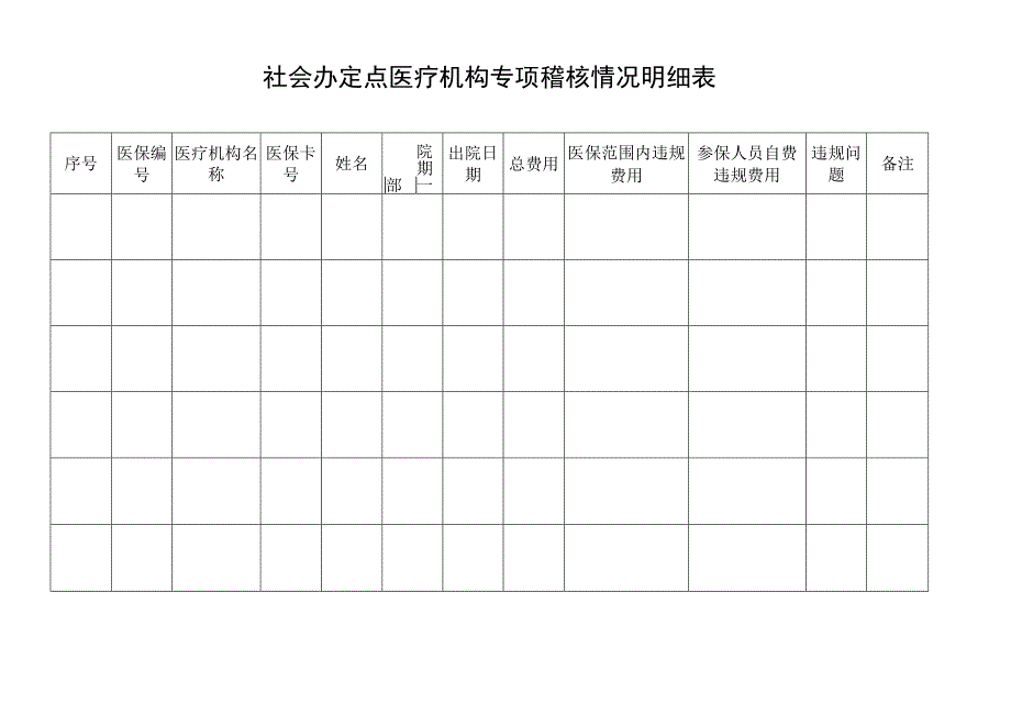 社会办定点医疗机构专项稽核情况明细表.docx_第1页