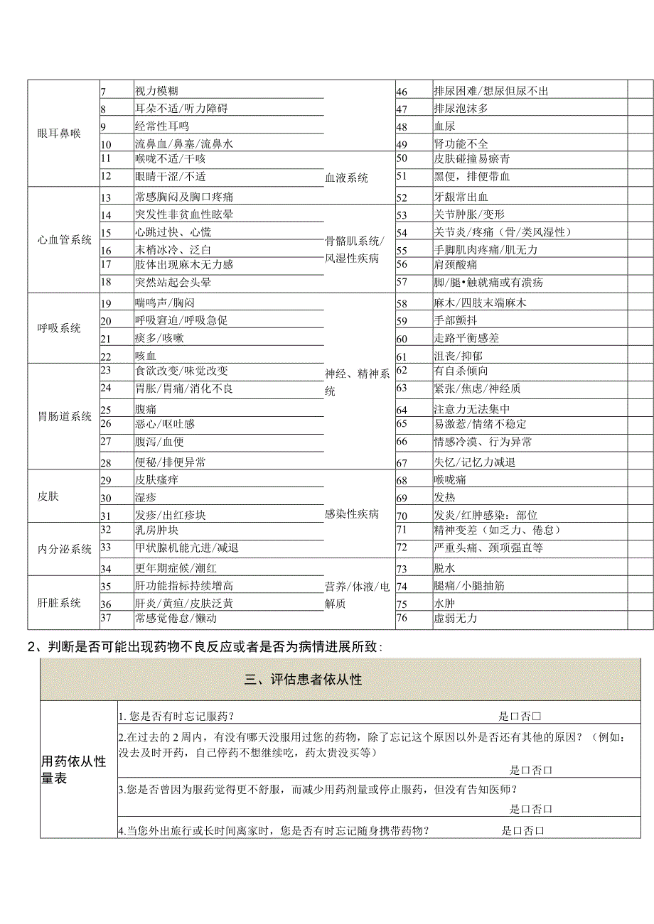 社区药学—患者随访记录表.docx_第2页