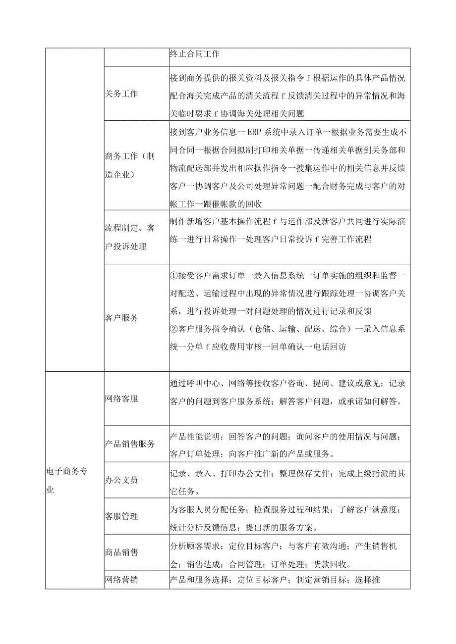 现代物流管理专业群课程体系.docx_第3页