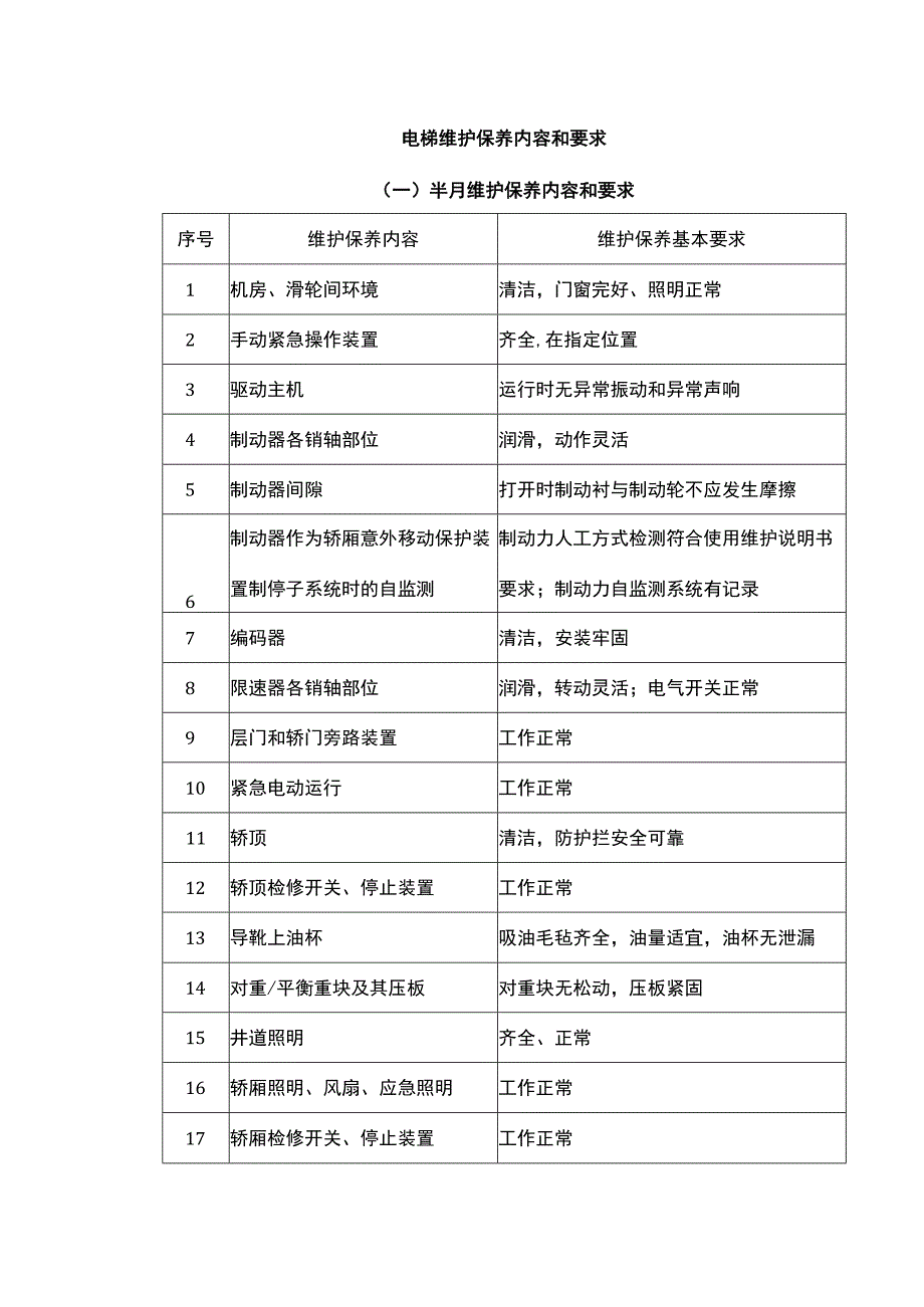 电梯维护保养内容和要求.docx_第1页