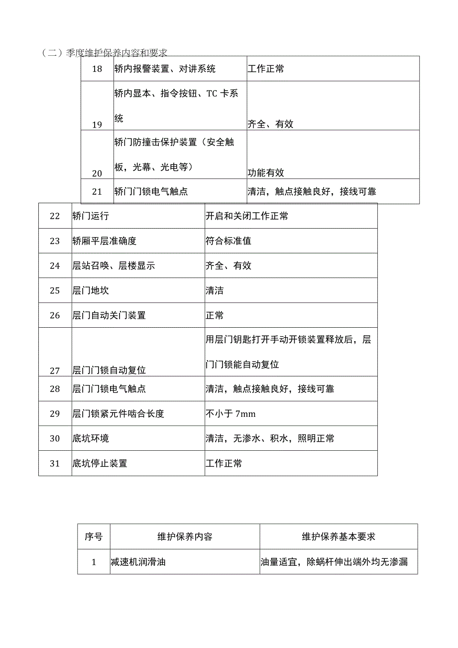 电梯维护保养内容和要求.docx_第2页