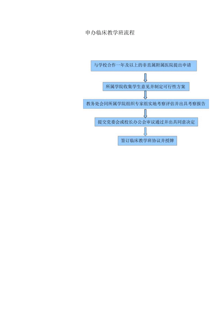 申办临床教学班流程.docx_第1页