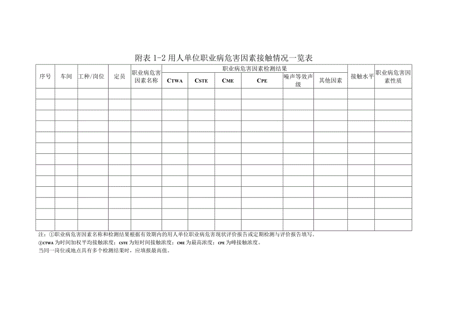 用人单位职业病危害风险分级方法.docx_第3页