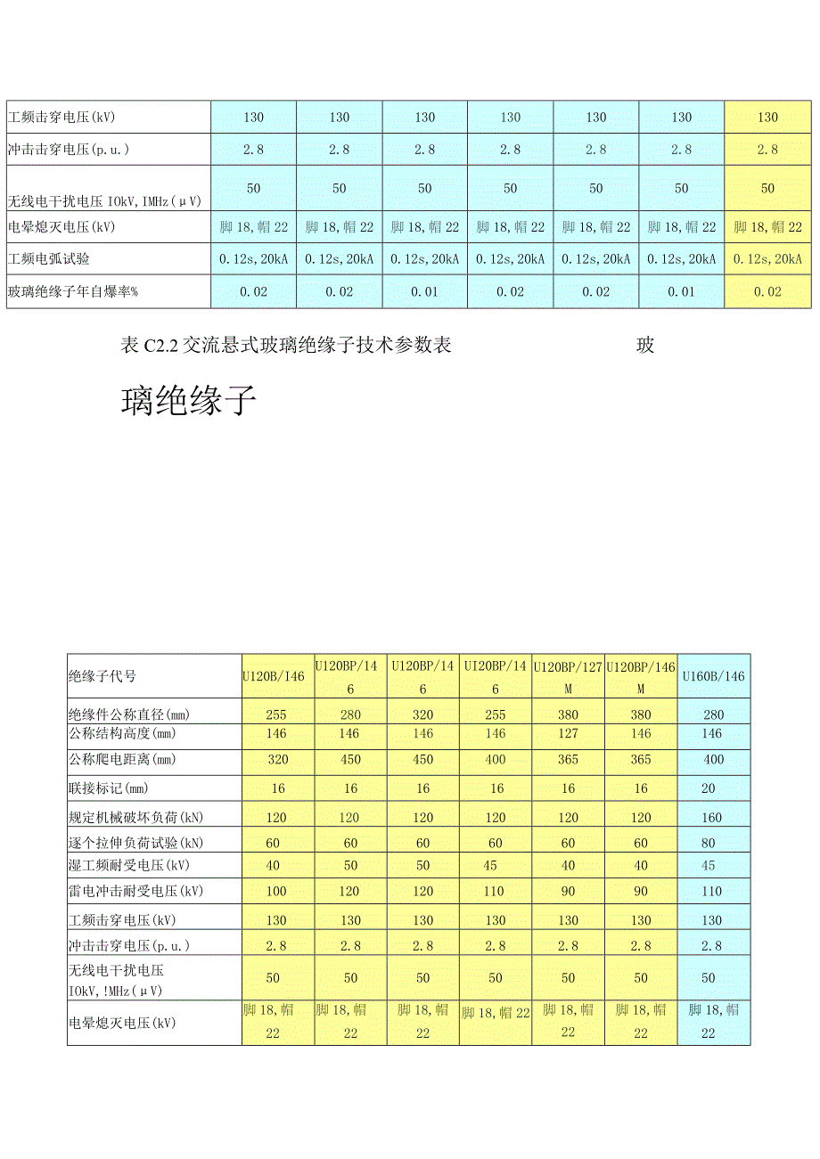 玻璃绝缘子技术参数.docx_第2页