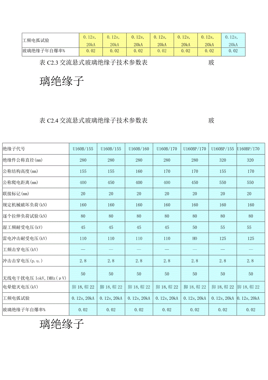 玻璃绝缘子技术参数.docx_第3页