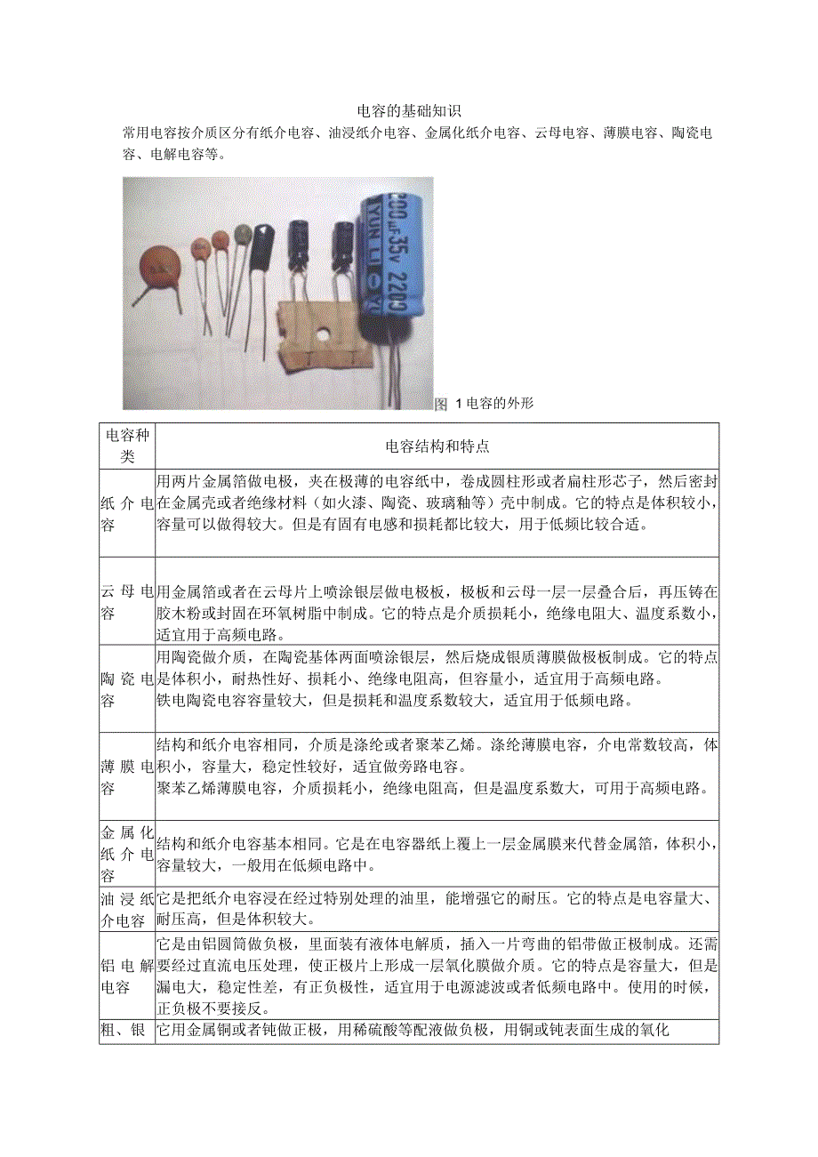 电容的基础知识.docx_第1页