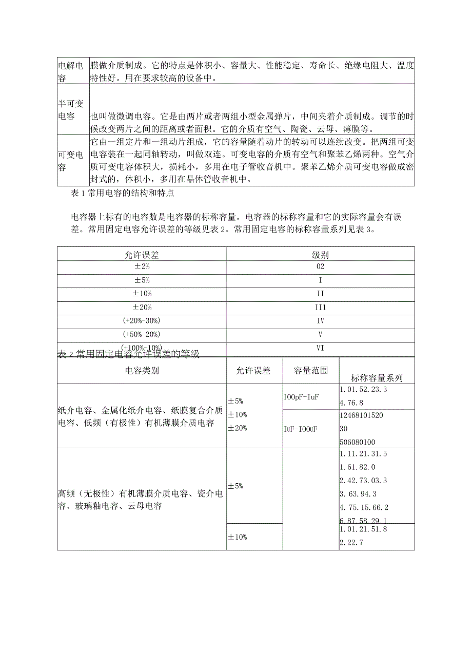 电容的基础知识.docx_第2页