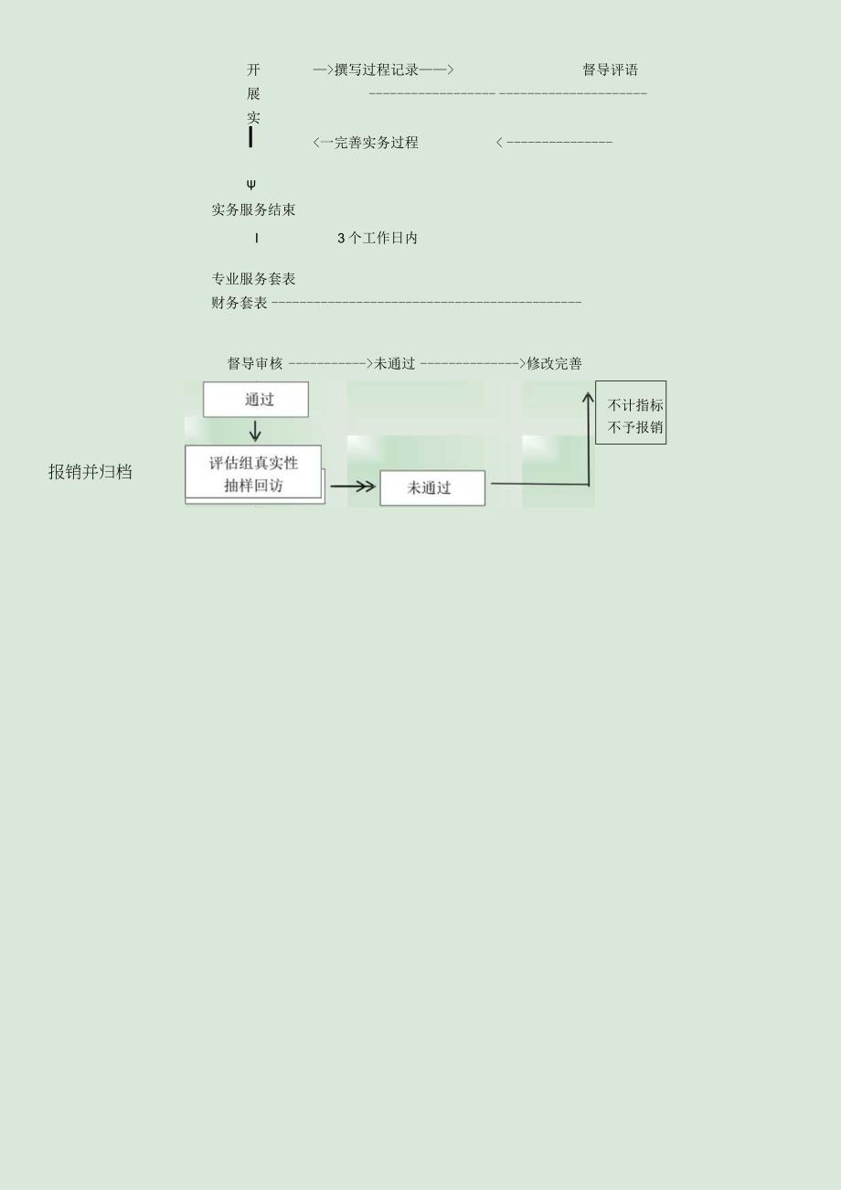 社工项目工作流程指引.docx_第1页