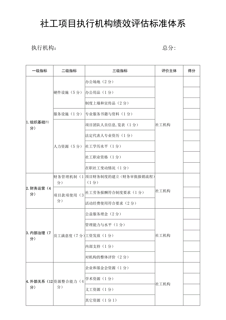 社工项目执行机构绩效评估标准体系.docx_第1页