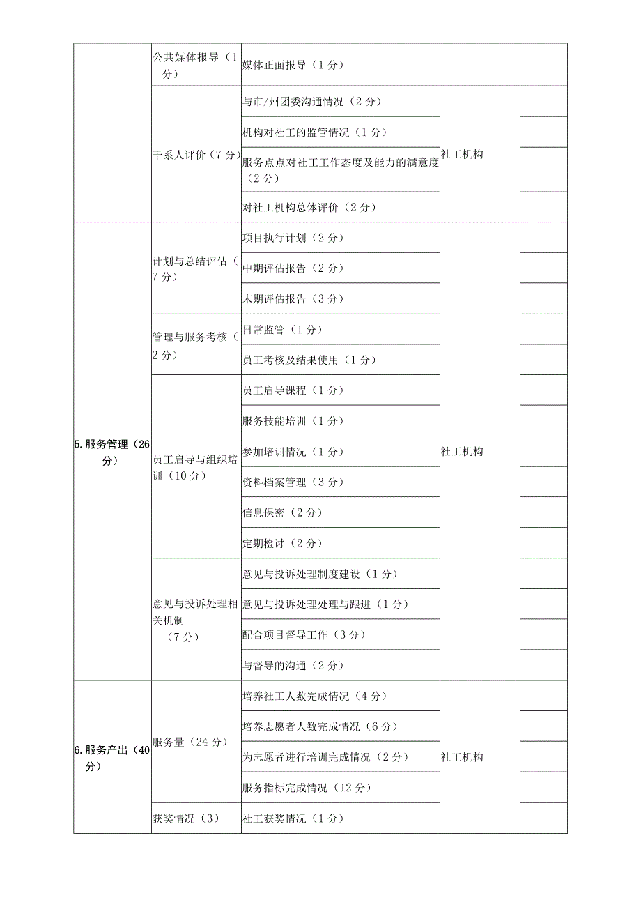 社工项目执行机构绩效评估标准体系.docx_第2页